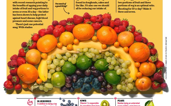 With fructose being linked to metabolic disorders, is it time to limit your fruit&nbsp;intake?
